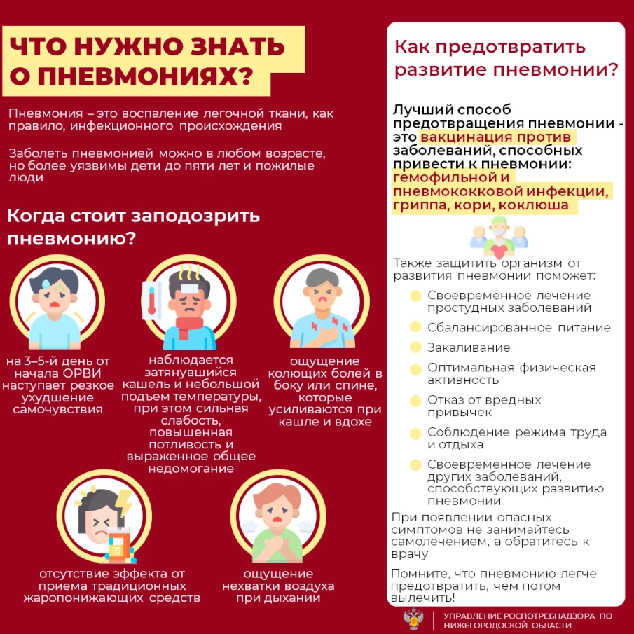 Что нужно знать о пневмониях?